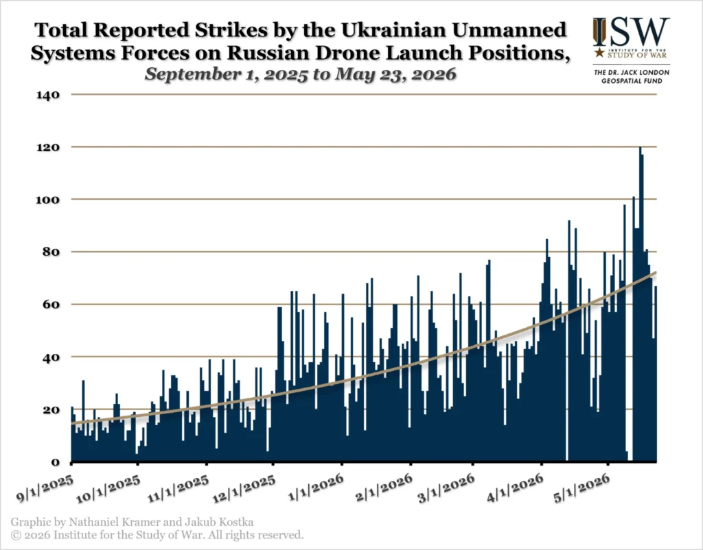 ISW Джордж Баррос: Україна перехопила ініціативу у війні, але Росія адаптується – Independence Avenue Media