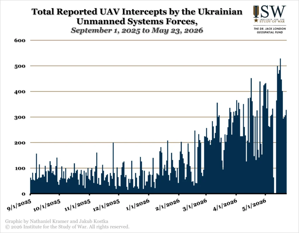 ISW Джордж Баррос: Україна перехопила ініціативу у війні, але Росія адаптується – Independence Avenue Media