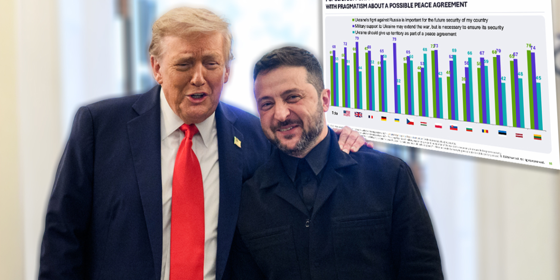 Скільки американців підтримують Україну? Нове дослідження HarrisX – Independence Avenue Media