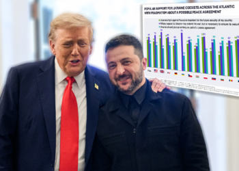 Соцопросы в США: Американцы хотят мира в Украине — но не любой ценой – Independence Avenue Media